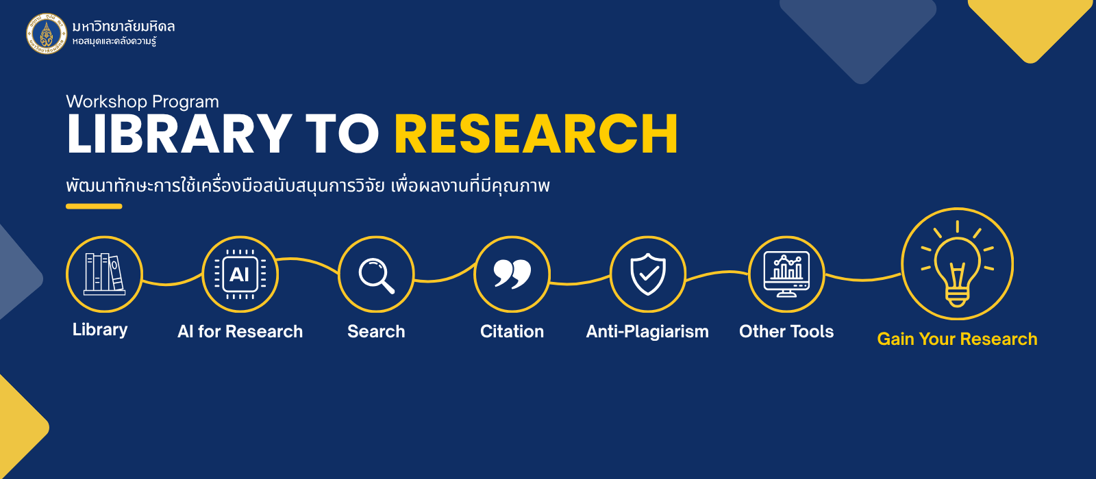 Workshop Program Library to Research: Library, AI for Research, Search, Citation, Anti-Plagiarism, Other Tools และ Gain Your Research